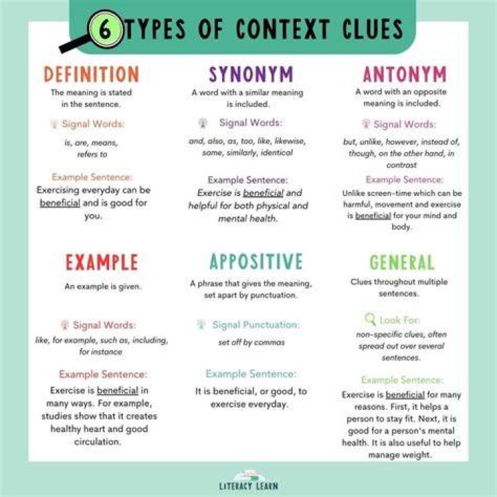 What is the best definition of context?