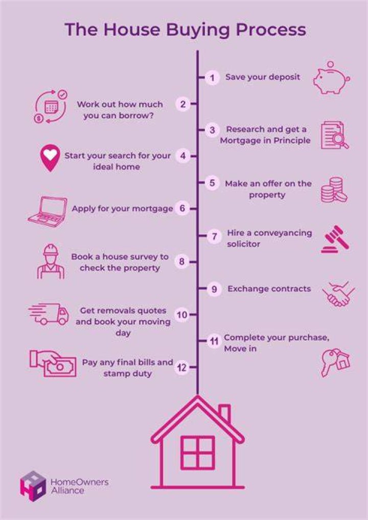 What is the process of buying a house in Spain?