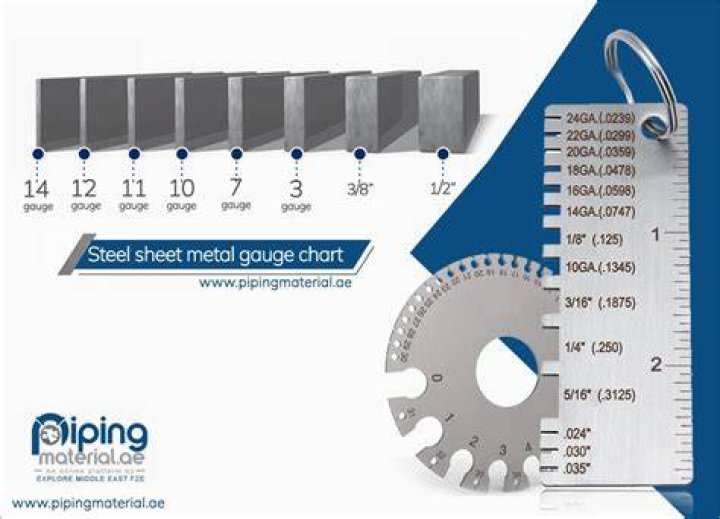 What is thicker 16 gauge or 20 gauge?