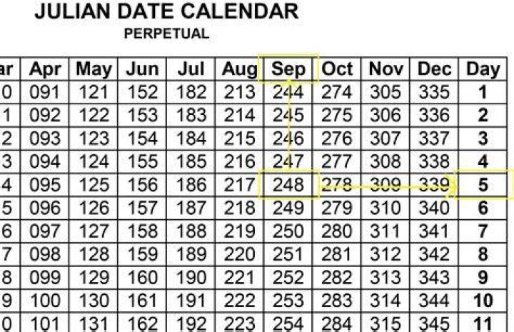 What is today's 5 digit Julian date?