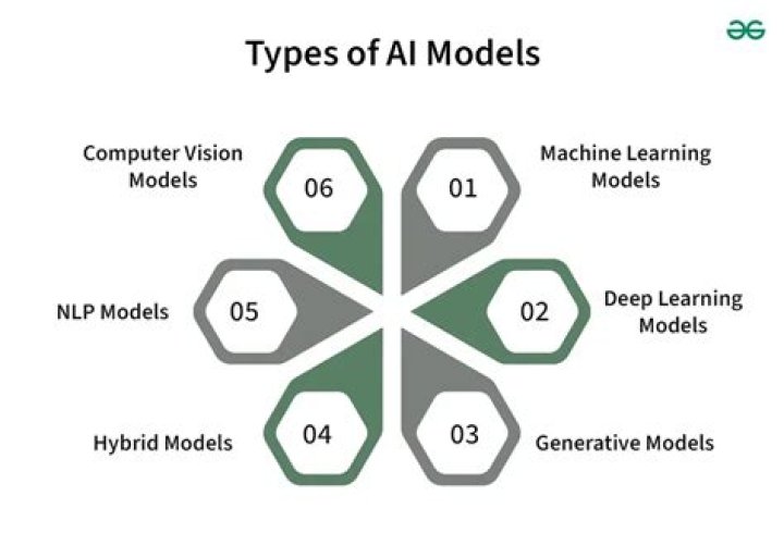 What models can be short?