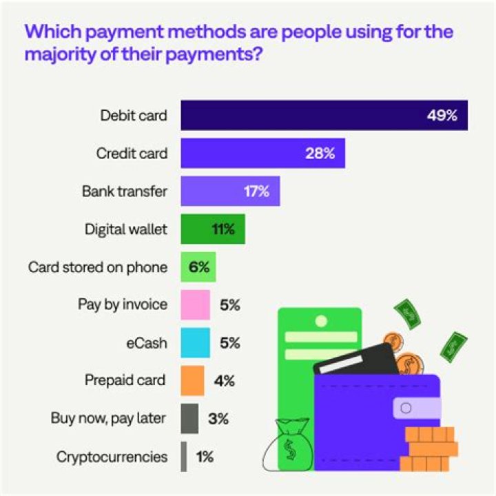 What payment method is the best to use in cruise?