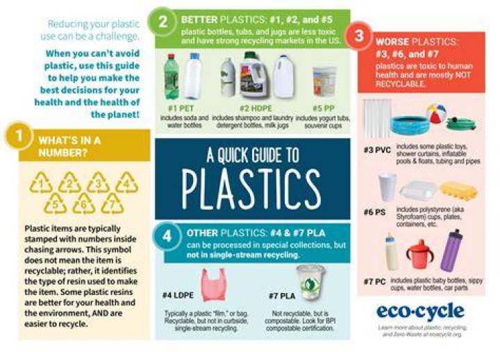 What plastics are safe to melt?