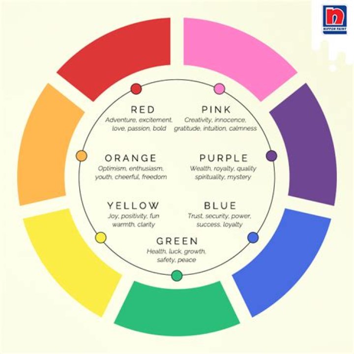 What room color helps with depression?