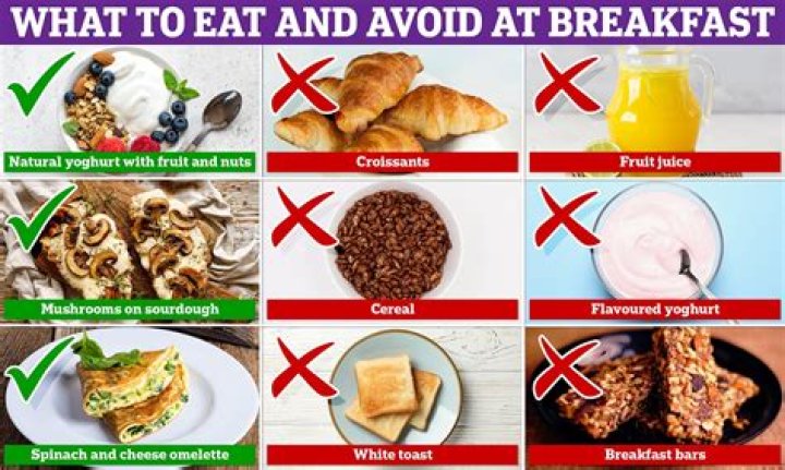What should I not eat for breakfast to lose weight?