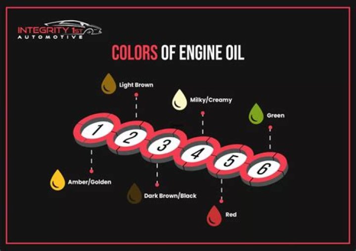 What should not do after oil bath?