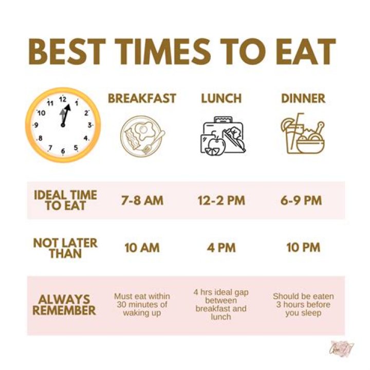 What time of day is healthiest to eat?