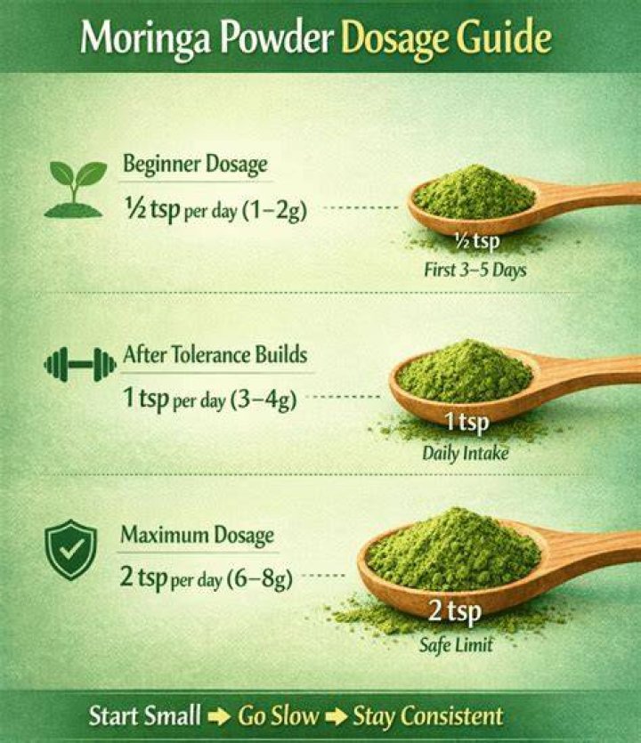 What time of day should I take moringa?