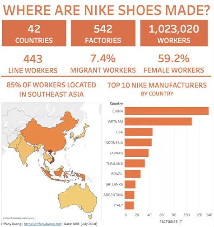 Where are Nike shoes made?