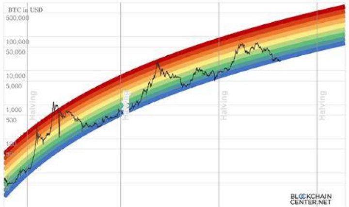 Where does crypto get its value?