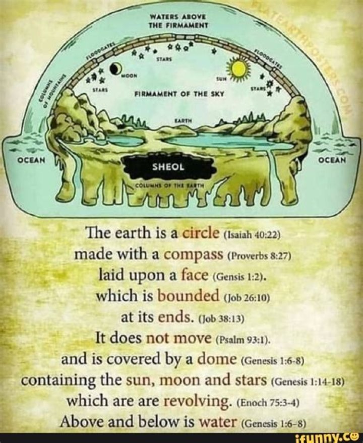 Where in the Bible does it talk about comparison?