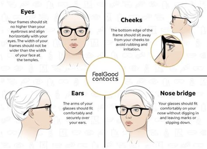 Where should your eyes be in glasses?