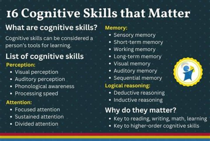 Which examples are both cognitive skills?