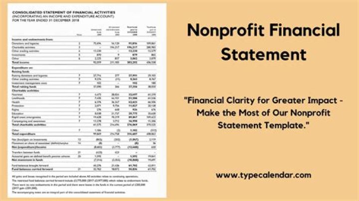 Which financial statement is most important to management?