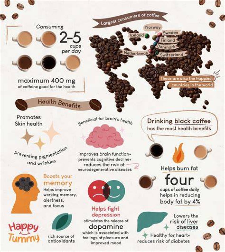 Which type of coffee is good for brain?