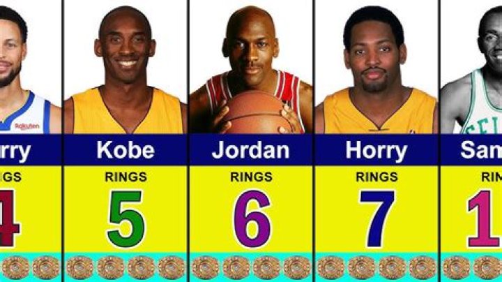 Who has the 2nd most rings in NBA history?