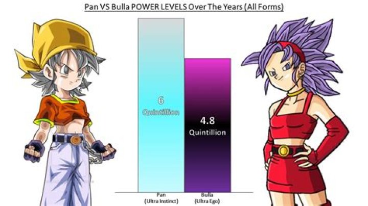 Who is older Bulla or Pan?