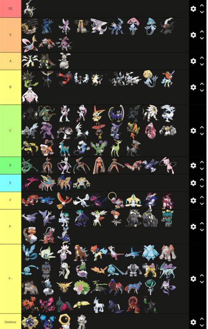 Who is the strongest legendary?