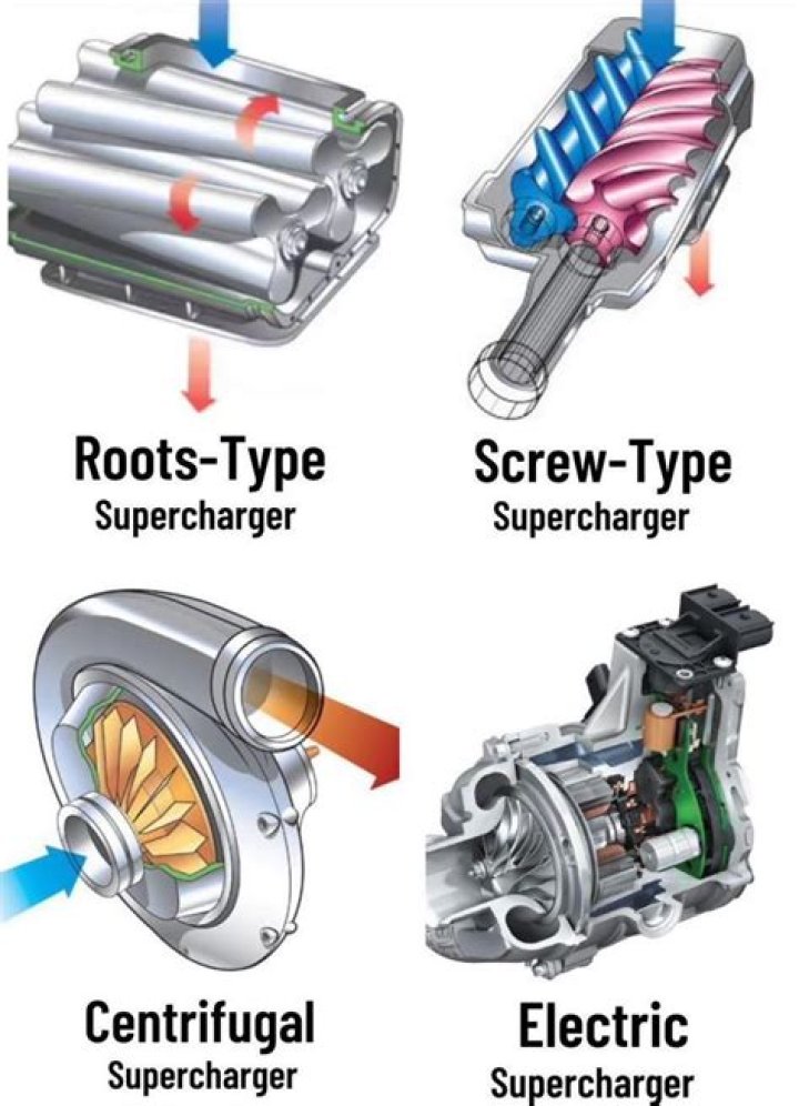 Why are superchargers called blowers?