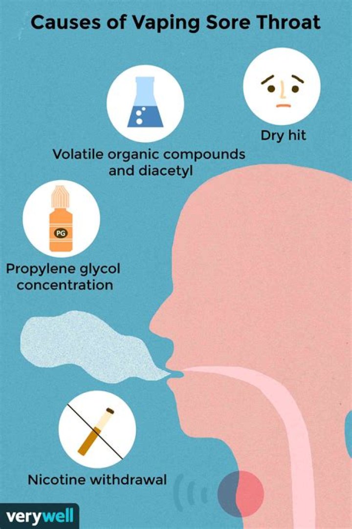 Why do some vape juices burn my throat?