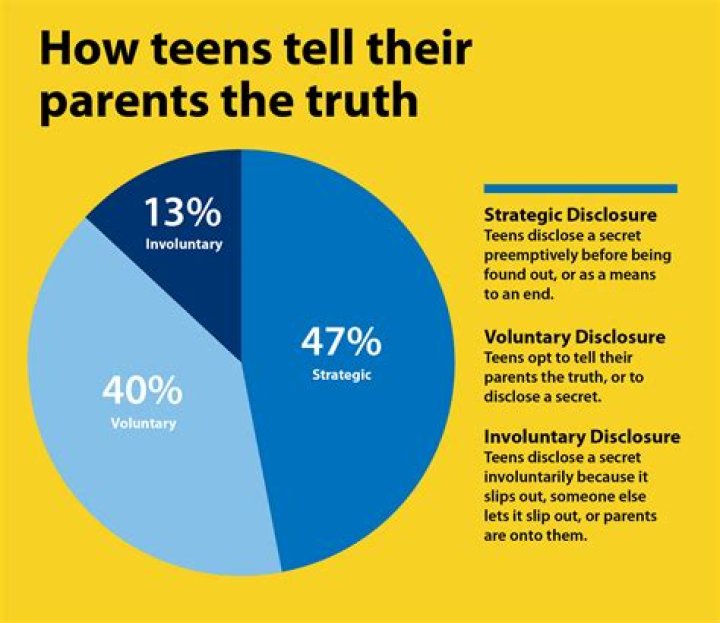 Why do teenagers feel that they can't tell their parents most things?