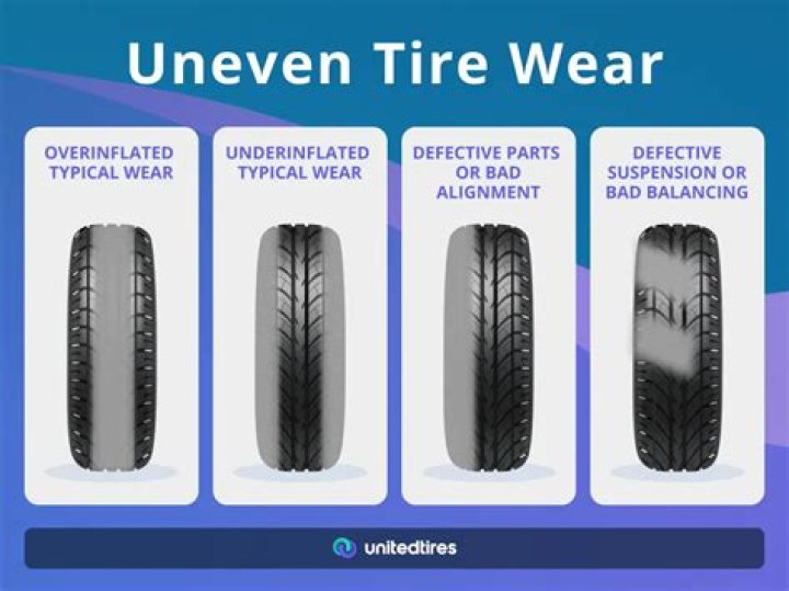 Why do trailer tires wear unevenly?