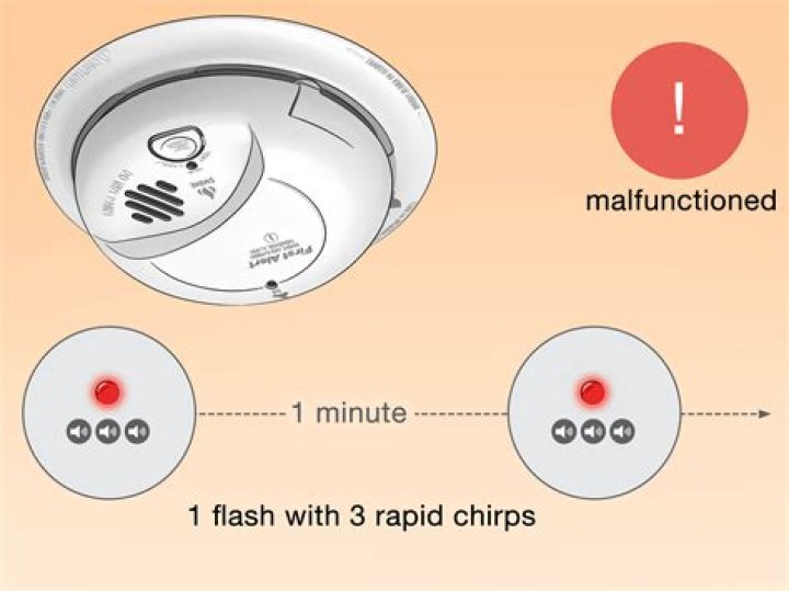 Why is my smoke detector blinking red?