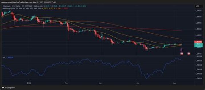 Will Ethereum explode in 2022?