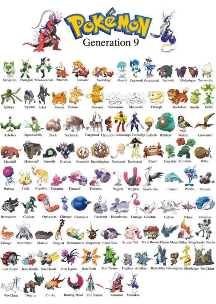 Will Gen 9 have 1000 Pokémon?